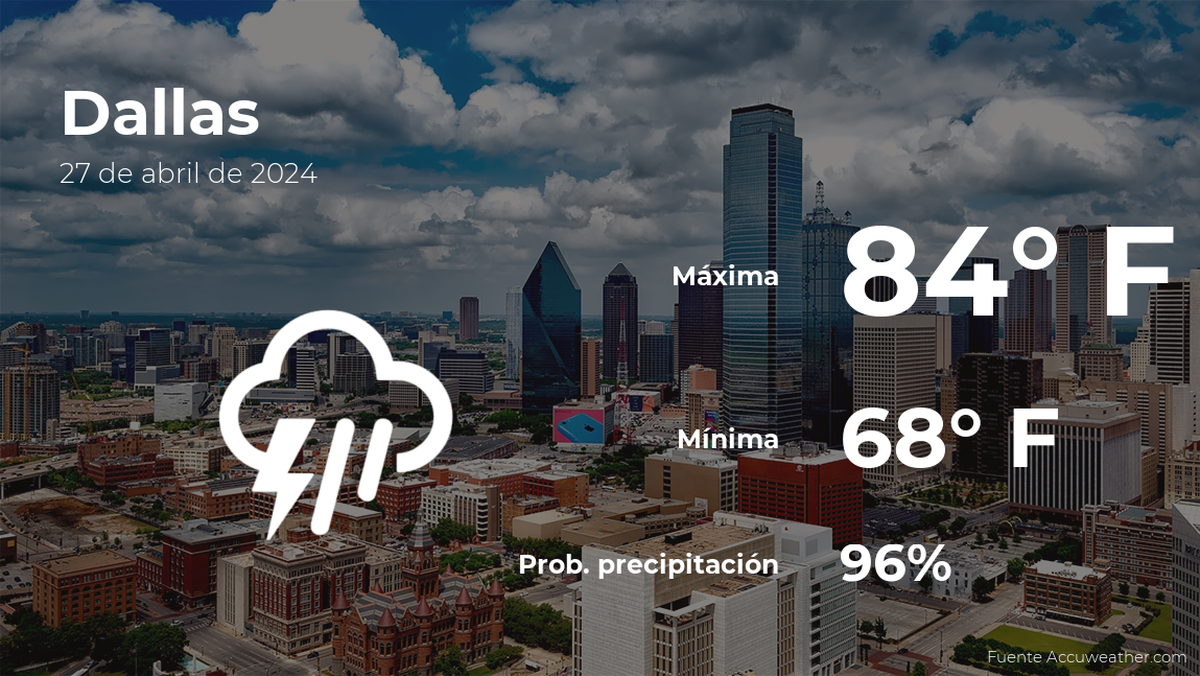dallas:-the-weather-for-today,-saturday,-april-27